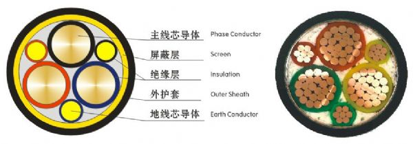 蘭州變頻電纜