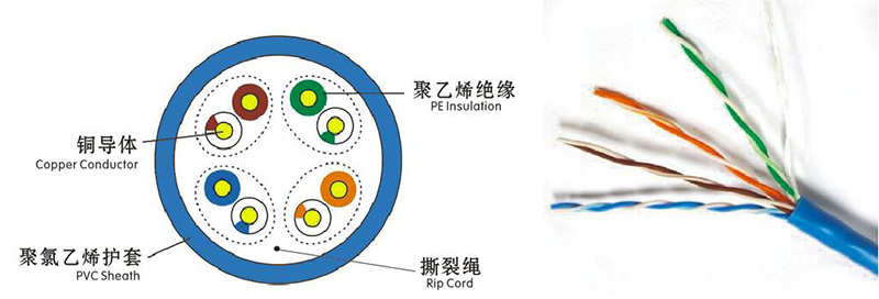 蘭州眾邦電線電纜